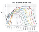 Hawk 10-11 Infiniti FX50 / 09-10 G37 / 09-10 Nissan 370Z DTC-70 Race Rear Brake Pads - HB602U.545