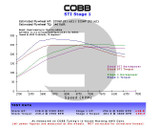 Ford Focus ST Stage 1 Power Package w/V3 - 61FX11